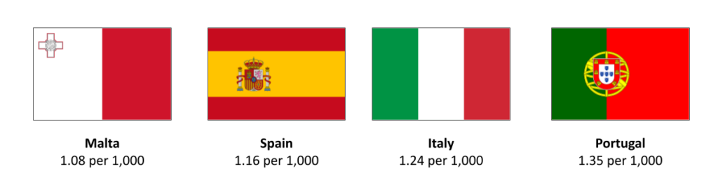 EU demographics